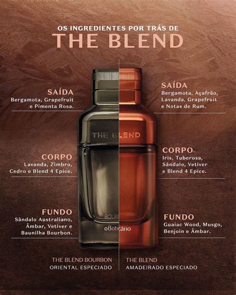 the blend bourbon fragrantica